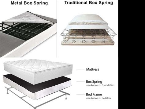 do you need a box spring for a metal frame|why don't you use a box spring.